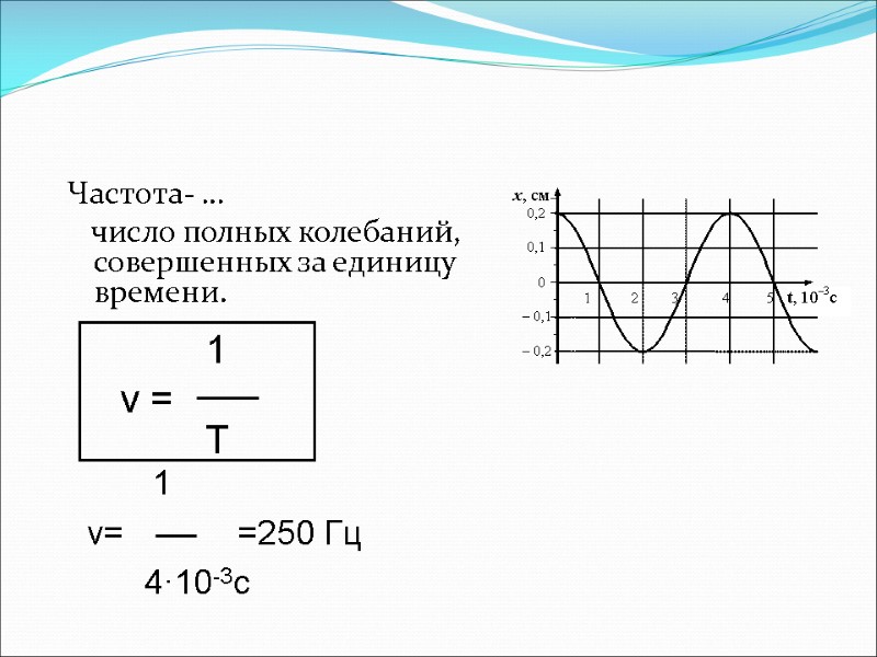 Частота- …    число полных колебаний, совершенных за единицу времени.  
